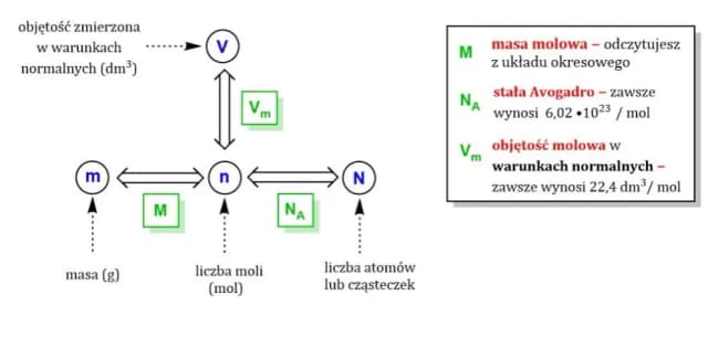 Jak obliczyć objętość w chemii - proste wzory i przykłady obliczeń Jak obliczyć objętość w chemii - proste wzory i przykłady obliczeń