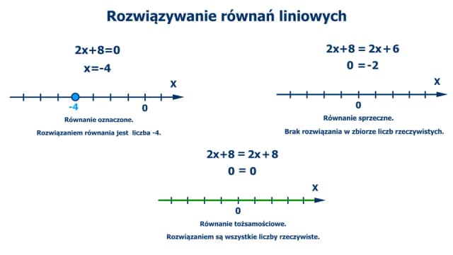 Kiedy równanie ma jedno rozwiązanie? Odkryj kluczowe warunki Kiedy równanie ma jedno rozwiązanie? Odkryj kluczowe warunki