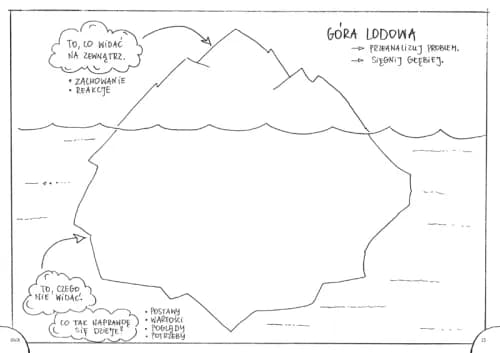 Godzina wychowawcza czy zajęcia z wychowawcą – co warto wiedzieć? Godzina wychowawcza czy zajęcia z wychowawcą – co warto wiedzieć?