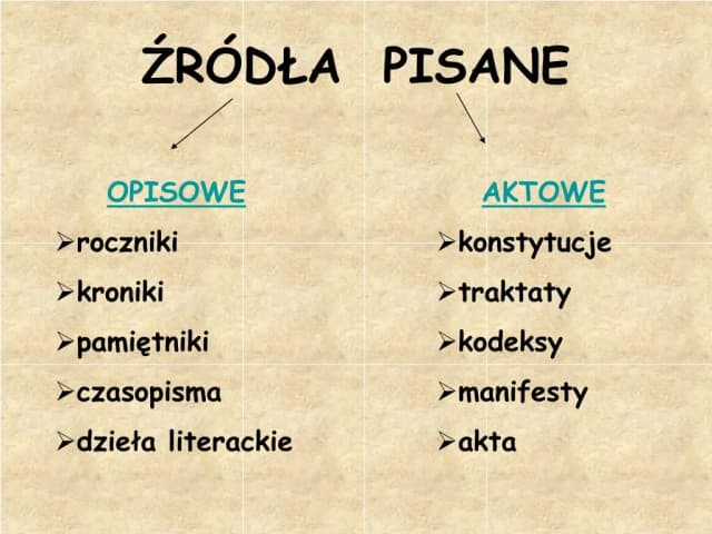 Co to źródło historyczne? Zrozum jego znaczenie i rodzaje Co to źródło historyczne? Zrozum jego znaczenie i rodzaje