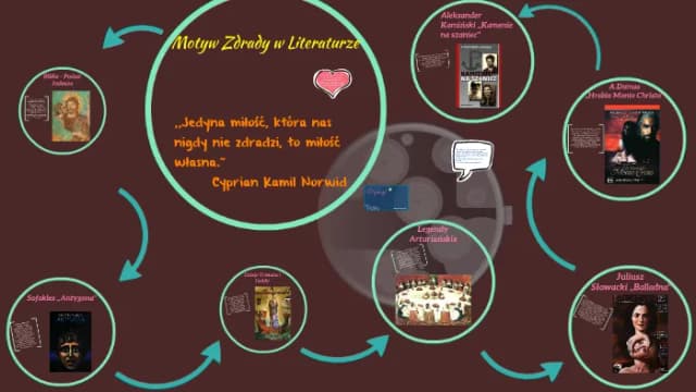 Motyw zdrady w literaturze chomikuj: emocje, przykłady i analizy Motyw zdrady w literaturze chomikuj: emocje, przykłady i analizy
