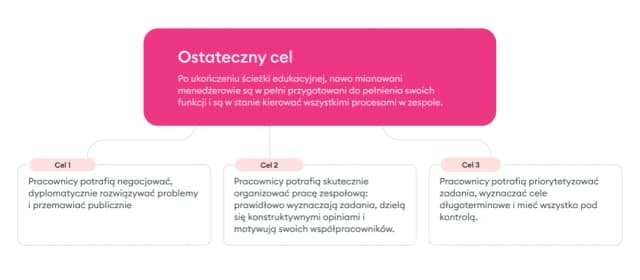 Ścieżka edukacyjna co to jest i jak ułatwia naukę w praktyce Ścieżka edukacyjna co to jest i jak ułatwia naukę w praktyce